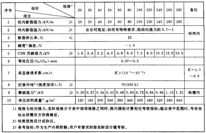 编织土工布