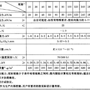 编织土工布